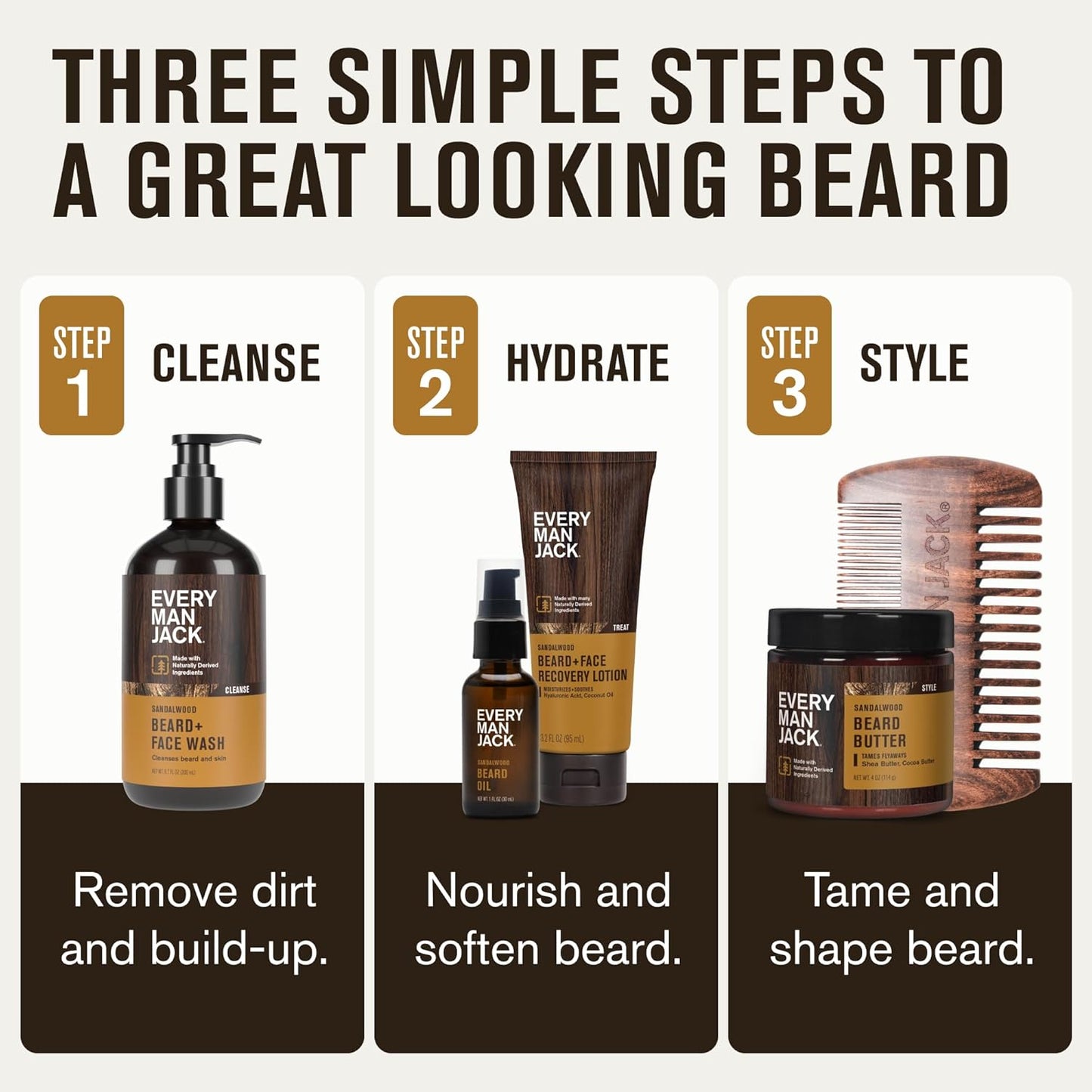 Complete Natural Beard Care Ritual | 5-Piece Sandalwood Grooming Set | Perfect Gift for Him